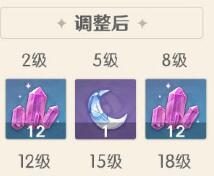 原神1.3开发组特别信件:纪行增加10个树脂获取