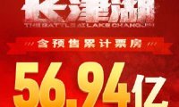 电影《长津湖》正式超越《战狼2》登顶中国影史票房榜