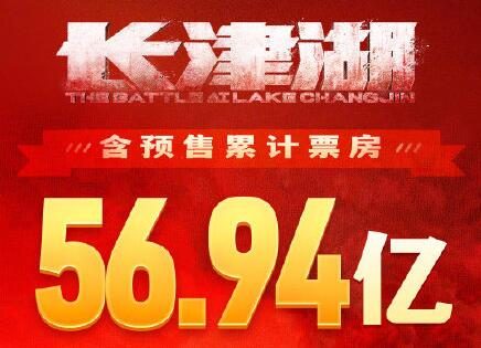 电影《长津湖》正式超越《战狼2》登顶中国影史票房榜